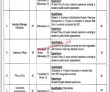 Pcmmdc Jobs 2022 | Pcmmdc Cattle Market Management & Development