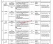 Pcs Jobs 2023 | Public Service Commission Headquarters Announced Latest Recruitments