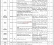Pid Jobs 2022 | Press Information Department Headquarters Announced Latest