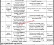 Pidc Jobs 2022 | Pakistan Industrial Development Corporation Headquarters Announced