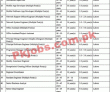 Pitb Jobs 2022 | Pitb Information Technology Board Headquarters Announced