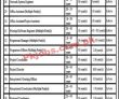 Pitb Jobs 2023 | Punjab Information Technology Board Headquarters Announced Latest