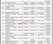 Pitb jobs | Latest Punjab Information Technology Board Jobs 2023 |