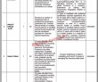 Plic Jobs 2023 | Postal Life Insurance Company Head Office
