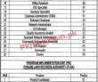 Plra Jobs 2022 | Punjab Land Records Authority Headquarters Announced