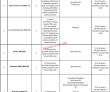 Pm Office Jobs 2022 | Prime Minister Office Head Office