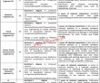 Pmc Jobs 2022 | Pakistan Medical Commission Pmc Headquarters Announced