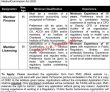 Pmc Pk Jobs 2021 | Pakistan Medical Commission Announced Management