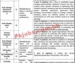 Pmc Pk Jobs 2021 | Pakistan Medical Commission Pmc Head