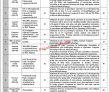 Pmu Jobs 2022 | Federal Project Management Unit Headquarters Announced