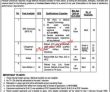 Pof Pk Jobs 2021 | Pakistan Ordnance Factories Pof Headquarters