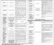 Pphi Jobs 2022 | Primary Health Department Pphi Headqurters Announced