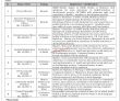 Pphi Jobs 2022 | Public Primary Health Department Headquarters Announced
