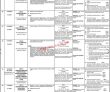 Ppsc Jobs 2022 | Public Service Commission Head Office Announced