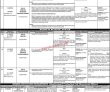 Ppsc Jobs 2022 | Public Service Commission Headquarters Announced Latest