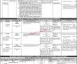 Ppsc Jobs 2022 | Punjab Public Service Commission Headquarters Announced