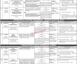 Ppsc Jobs 2022 | Punjab Public Service Commission Ppsc Headquarters
