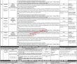 Ppsc latest Jobs 2023 | Punjab Public Service Commission Jobs 2023