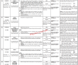 Ppsc Pk Jobs 2021 | Punjab Public Service Commission Announced