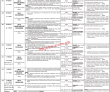 Ppsc Pk Jobs 2021 | Punjab Public Service Commission Head