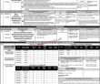 Ppsc Pk Jobs 2021 | Punjab Public Service Commission Ppsc
