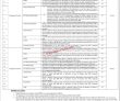 Prcl Jobs 2022 | Pakistan Reinsurance Company Limited Headquarters Announced