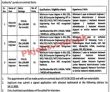 Psdf Jobs 2022 | Punjab Skill Development Fund Headquarters Announced