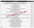 Psw Jobs 2022 | Pakistan Single Window Headquarters Announced Latest