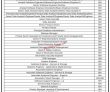 Psw Jobs 2023 | Pakistan Single Window Headquarters Announced Latest