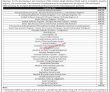 Psw Jobs | Vacant Posts At Pakistan Single Window