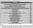 Psw Pakistan Single Window Head Office Announced Latest Jobs 2023