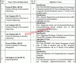 Pu Jobs 2022 | University Of The Punjab Head Office
