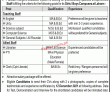 Pak Rangers Pk Jobs 2021 | Pakistan Rangers Secretariat Education