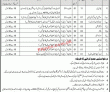 Pakistan Army Central Ordnance Depot PK Jobs 2021