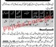 Pakistan Army civilian Jobs 2023