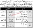 Pakistan Army Jobs 2023 | Pakistan Army Headquarters Announced Latest Recruitments