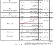 Pakistan Army Pk Jobs 2021 | Military Land & Cantonment