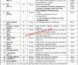 Pakistan Council Of Scientific & Industrial Research (pcsir) Pk Jobs