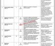 Pakistan Engineering Council (PEC) Management PK Jobs 2021