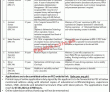 Pakistan Engineering Council (PEC) Management PK Jobs 2021