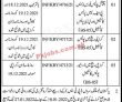 Pakistan Govt Jobs Today Police Department Sindh Jobs 2022