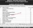 Pakistan Latest Jobs Ayub Medical College Jobs 2022 Pk