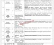 Pakistan Medical Commission (PMC) Management PK Jobs 2021