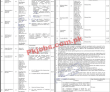 Pakistan Meteorological Department Pmd jobs 2023