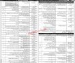 Pakistan Navy Civilians Latest Jobs 2023