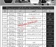 Pakistan Navy jobs 2022 | Pakistan Navy headquarters Announced Latest Recruitment Jobs