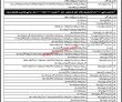 Pakistan Navy Pk Jobs 2021 | Pakistan Navy Announced Civilian