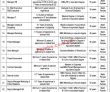 Pakistan Railways Construction Pakistan Limited (railcop) Management & Engineering Pk