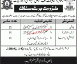 Pakistan Rangers Education System Secretariat PK Jobs 2021