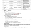 Pakistan Rangers Head Office Announced Latest Recruitments 2023